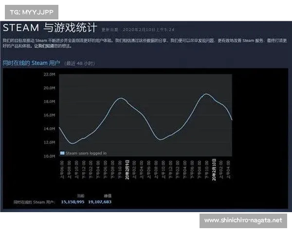 如何通过修改游戏注册表将游戏整合到Steam平台中心 如何通过修改游戏注册表将游戏整合到Steam平台中心